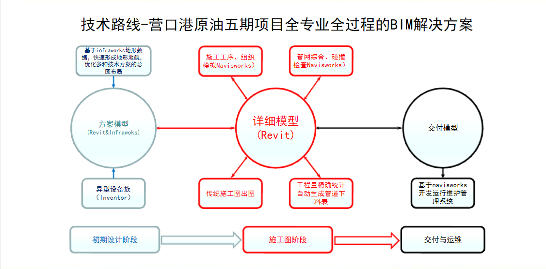 &#24320;&#20113;&#32593;&#39029;&#29256;